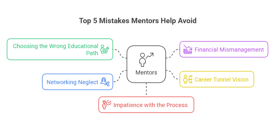 How a Mentor Can Save Students Years of Struggle