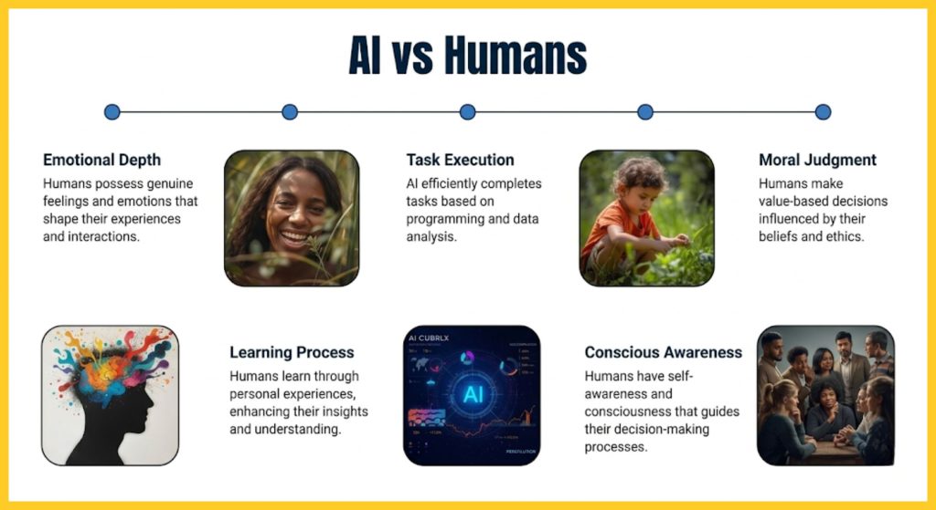 ai vs human